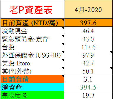 202004老P資產表