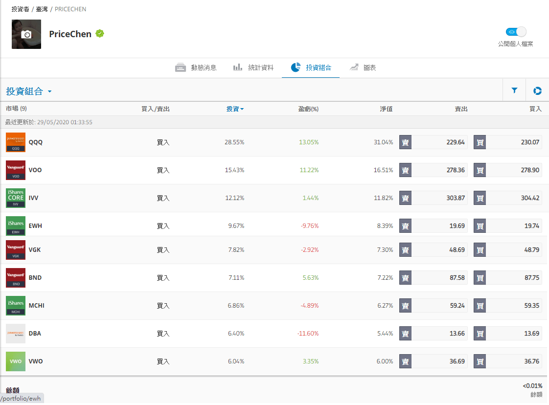 Etoro202005組合