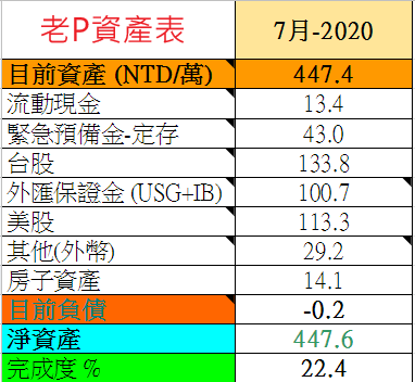 2020-7-資產表