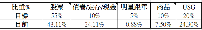 2020-8-投資比重