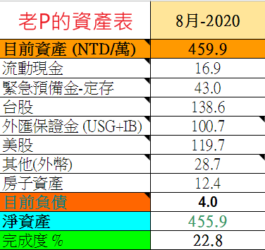 2020-8-資產表