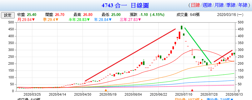 合一-飆股-1