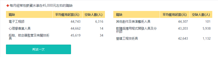 每個月45000的職缺