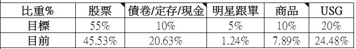 2020-9-投資比重