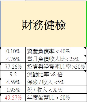 2020-9-財務健檢