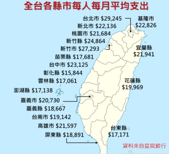 全台各地平均開銷