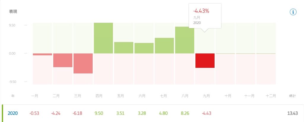 2020-09-報酬率.jpg