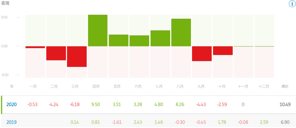 2020-10-報酬率