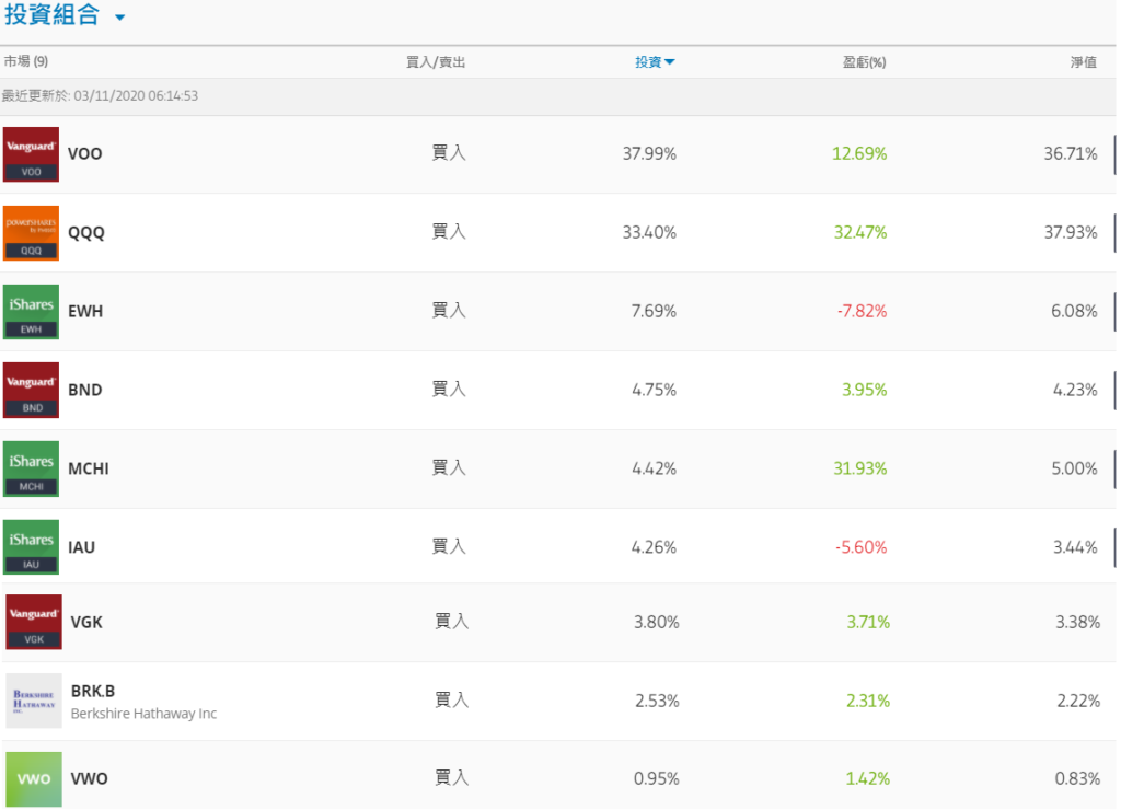 2020-10-美股持股比重