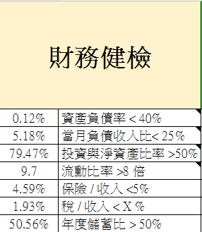 2020-10財務健檢