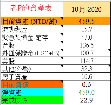 2020-10資產表