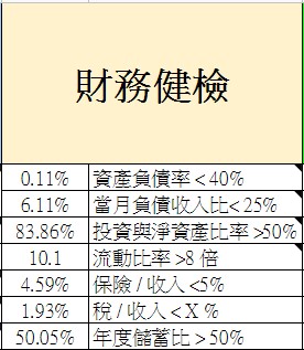 2020-11財務健檢