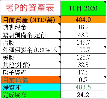 2020-11資產表