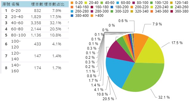 2020-20-30購房者年收入