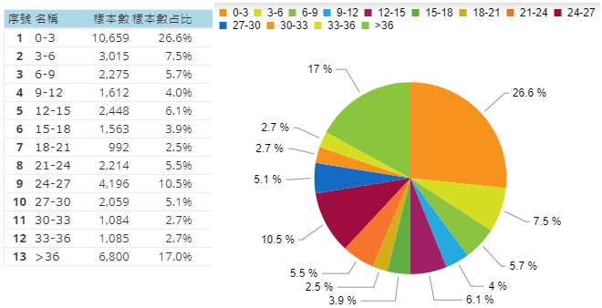 2020房齡排名