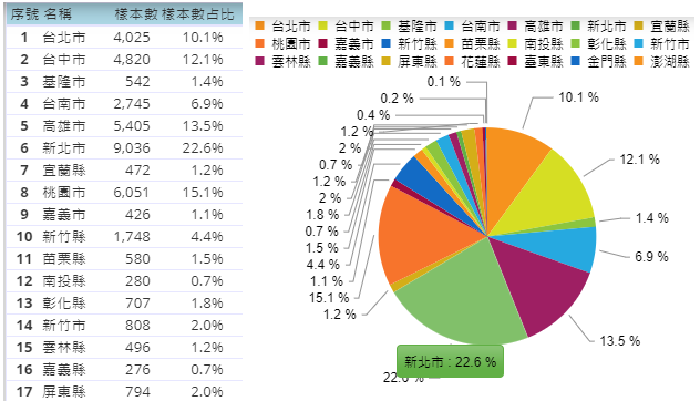 2020縣市購房排名