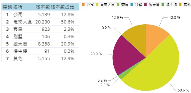 2020買房種類