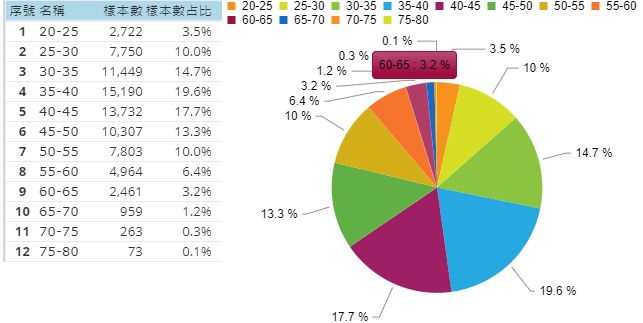 2020購房者年齡