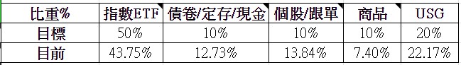 2020-12投資比重