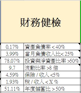 2020-12財務健檢