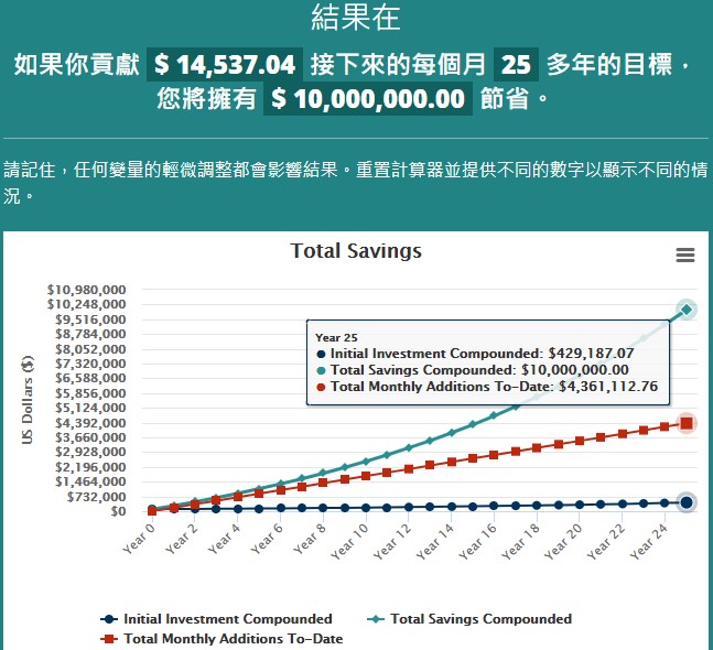 財富獨立1000萬