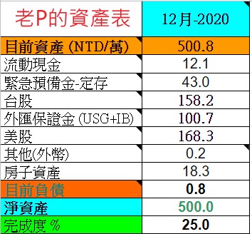 2020-12資產表new