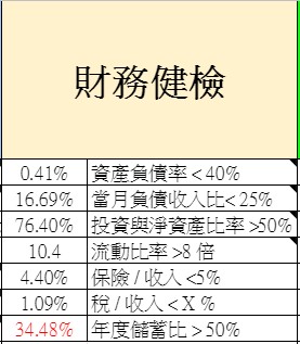 2021-01財務健檢