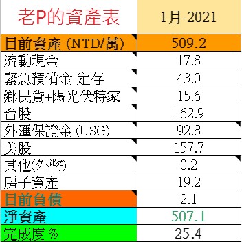 2021-01資產表
