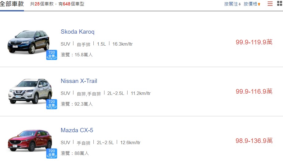 7個步驟挑選適合自己的車 Cp Rich Man 7個步驟挑選適合自己的車 Cp Rich Man