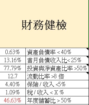 2021-02財務健檢