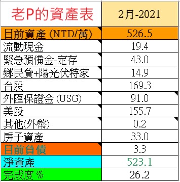 2021-02資產表