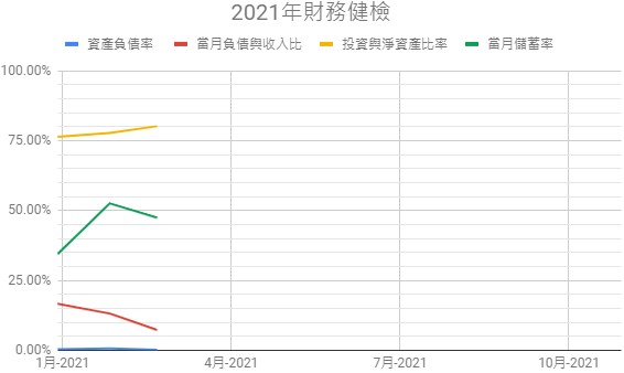 2021-03-財務健檢