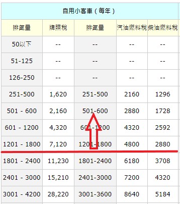 小客出稅金