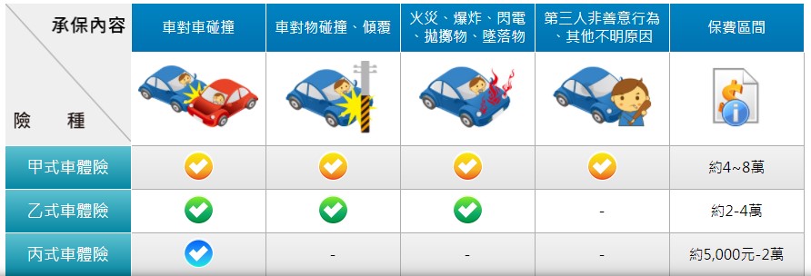 車體險價差表