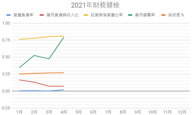 2021-04-財務健檢-new