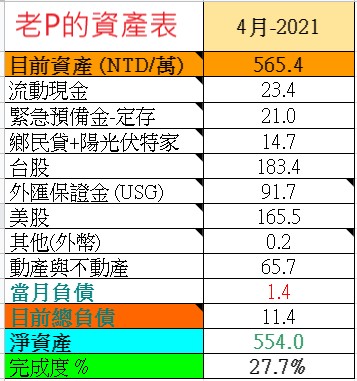 2021-04資產表-renew