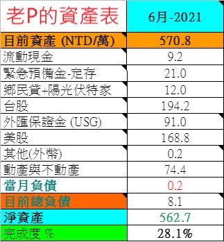 2021-06資產表