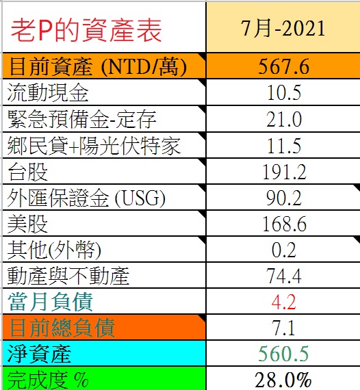 2021-07資產表