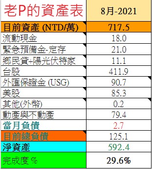 2021-08資產表