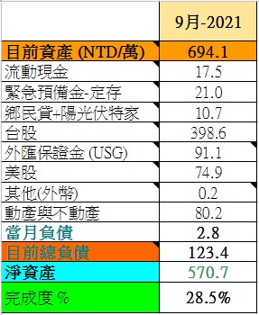 2021-09資產表