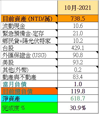 2021-10資產表