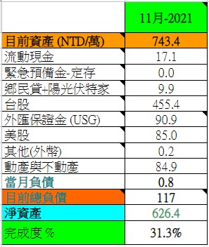 2021-11資產表