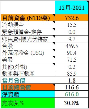 2021-12資產表