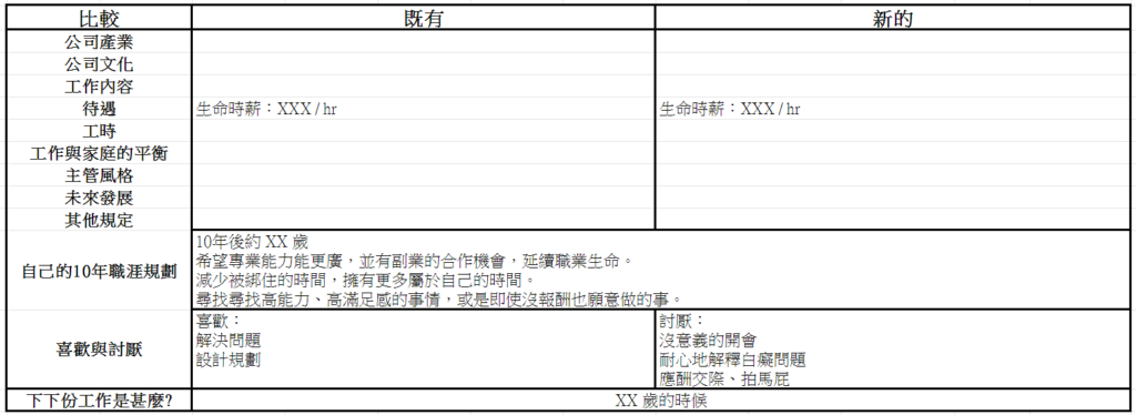 新舊工作比較表