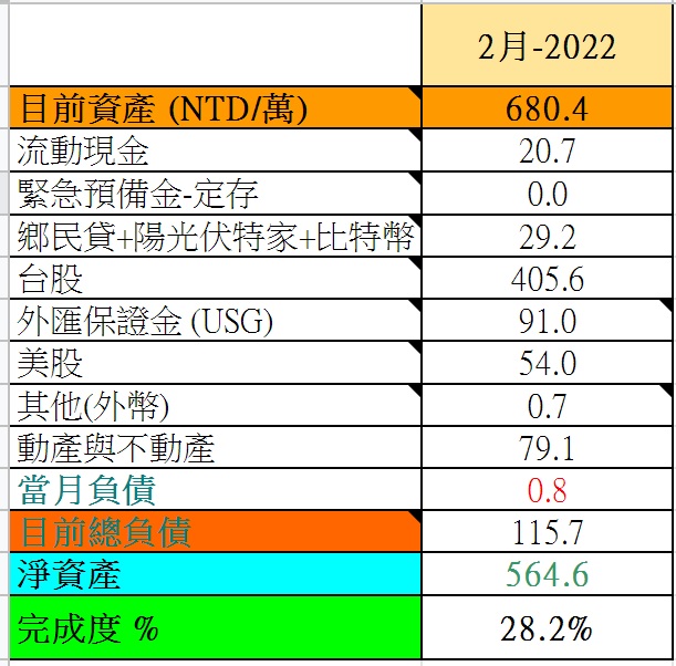 2022-2資產表