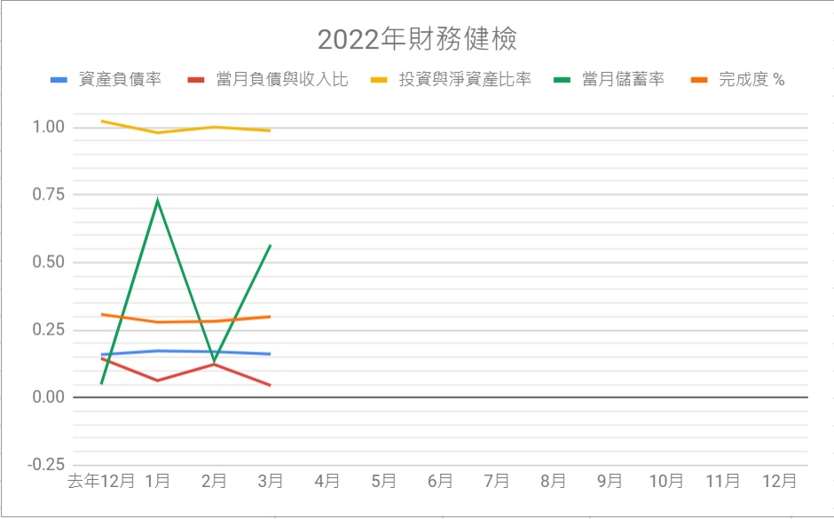 2022-3-財務健檢