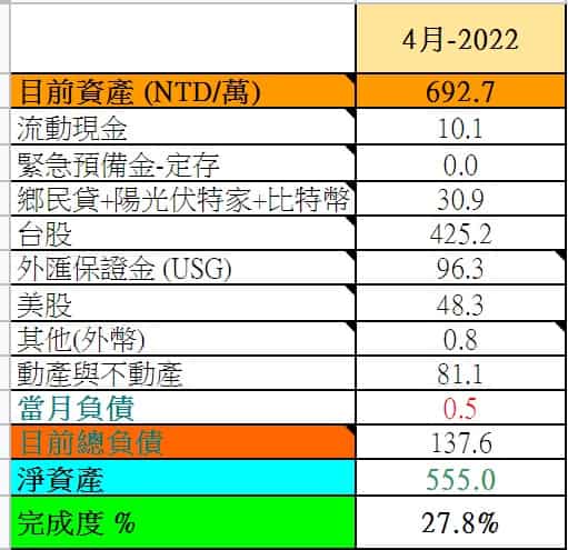 2022-4資產表